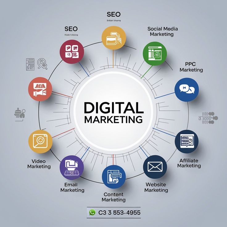 Best Digital Marketing Company in Lucknow: Why Digital Navik Leads the Way